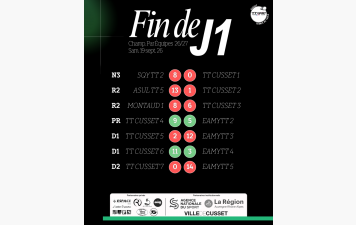 Résultats J1 - Championnat Par Équipes
